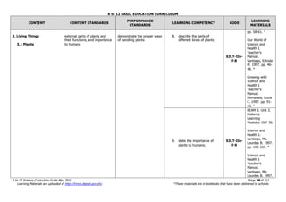 K to 12 BASIC EDUCATION CURRICULUM
K to 12 Science Curriculum Guide May 2016 Page 38of 211
Learning Materials are uploaded at http://lrmds.deped.gov.ph/. *These materials are in textbooks that have been delivered to schools.
CONTENT CONTENT STANDARDS
PERFORMANCE
STANDARDS
LEARNING COMPETENCY CODE
LEARNING
MATERIALS
3. Living Things
3.1 Plants
external parts of plants and
their functions, and importance
to humans
demonstrate the proper ways
of handling plants
8. describe the parts of
different kinds of plants;
S3LT-IIe-
f-8
pp. 58-61. *
Our World of
Science and
Health 1
Teacher’s
Manual.
Santiago, Erlinda
M. 1997. pp. 46-
48. *
Growing with
Science and
Health 1
Teacher’s
Manual.
Domanais, Lucia
C. 1997. pp. 91-
93. *
9. state the importance of
plants to humans;
S3LT-IIe-
f-9
BEAM 3. Unit 3.
Distance
Learning
Modules. DLP 38.
Science and
Health 1.
Santiago, Ma.
Lourdes B. 1997.
pp. 100-101. *
Science and
Health 1
Teacher’s
Manual.
Santiago, Ma.
Lourdes B. 1997.
 