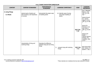 K to 12 BASIC EDUCATION CURRICULUM
K to 12 Science Curriculum Guide May 2016 Page 40of 211
Learning Materials are uploaded at http://lrmds.deped.gov.ph/. *These materials are in textbooks that have been delivered to schools.
CONTENT CONTENT STANDARDS
PERFORMANCE
STANDARDS
LEARNING COMPETENCY CODE
LEARNING
MATERIALS
3. Living Things
3.1 Plants
external parts of plants and
their functions, and importance
to humans
demonstrate the proper ways
of handling plants
10. describe ways of caring
and proper handling of
plants;
S3LT-IIe-
f-10
Use 2. Menguito,
Perla B., et al.
1997. Pp. 105-
106. *
Science Around
Us 2. Garcia,
Ligaya B., et al.
1997. pp. 97-98.
*
Science for
Everyone 2. De
Lara, Ruth G.
1997. pp. 93-94.
*
Science and
Health 1
Teachers Manual.
Santiago, Ma.
Lourdes B. 1997.
p. 69. *
characteristics of living and
nonliving things
illustrates the difference
between living and non-living
things
11. compare living with nonliving
things;
S3LT-IIe-
f-11
Pilot School MTB-
MLE. Science TG.
Quarter 1. Day 1.
 