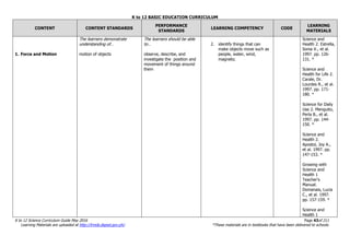 K to 12 BASIC EDUCATION CURRICULUM
K to 12 Science Curriculum Guide May 2016 Page 43of 211
Learning Materials are uploaded at http://lrmds.deped.gov.ph/. *These materials are in textbooks that have been delivered to schools.
CONTENT CONTENT STANDARDS
PERFORMANCE
STANDARDS
LEARNING COMPETENCY CODE
LEARNING
MATERIALS
1. Force and Motion
The learners demonstrate
understanding of…
motion of objects
The learners should be able
to…
observe, describe, and
investigate the position and
movement of things around
them
2. identify things that can
make objects move such as
people, water, wind,
magnets;
Science and
Health 2. Estrella,
Sonia V., et al.
1997. pp. 126-
131. *
Science and
Health for Life 2.
Carale, Dr.
Lourdes R., et al.
1997. pp. 171-
180. *
Science for Daily
Use 2. Menguito,
Perla B., et al.
1997. pp. 144-
150. *
Science and
Health 2.
Apostol, Joy A.,
et al. 1997. pp.
147-153. *
Growing with
Science and
Health 1
Teacher’s
Manual.
Domanais, Lucia
C., et al. 1997.
pp. 157-159. *
Science and
Health 1
 