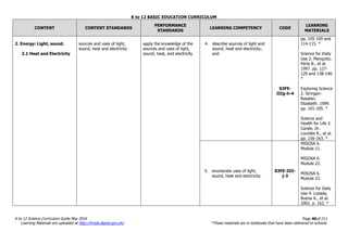 K to 12 BASIC EDUCATION CURRICULUM
K to 12 Science Curriculum Guide May 2016 Page 46of 211
Learning Materials are uploaded at http://lrmds.deped.gov.ph/. *These materials are in textbooks that have been delivered to schools.
CONTENT CONTENT STANDARDS
PERFORMANCE
STANDARDS
LEARNING COMPETENCY CODE
LEARNING
MATERIALS
2. Energy: Light, sound.
2.1 Heat and Electricity
sources and uses of light,
sound, heat and electricity
apply the knowledge of the
sources and uses of light,
sound, heat, and electricity
4. describe sources of light and
sound, heat and electricity;
and
S3FE-
IIIg-h-4
pp. 105-109 and
114-115. *
Science for Daily
Use 2. Menguito,
Perla B., et al.
1997. pp. 127-
129 and 138-140.
*
Exploring Science
2. Siringan-
Rasalan,
Elizabeth. 1999.
pp. 101-105. *
Science and
Health for Life 2.
Carale, Dr.
Lourdes R., et al.
pp. 156-163. *
5. enumerate uses of light,
sound, heat and electricity.
S3FE-IIIi-
j-3
MISOSA 6.
Module 21.
MISOSA 6.
Module 22.
MISOSA 6.
Module 23.
Science for Daily
Use 4. Lozada,
Buena A., et al.
2002. p. 162. *
 