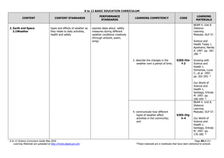 K to 12 BASIC EDUCATION CURRICULUM
K to 12 Science Curriculum Guide May 2016 Page 49of 211
Learning Materials are uploaded at http://lrmds.deped.gov.ph/. *These materials are in textbooks that have been delivered to schools.
CONTENT CONTENT STANDARDS
PERFORMANCE
STANDARDS
LEARNING COMPETENCY CODE
LEARNING
MATERIALS
2. Earth and Space
2.1Weather
types and effects of weather as
they relate to daily activities,
health and safety
express ideas about safety
measures during different
weather conditions creatively
(through artwork, poem,
song)
3. describe the changes in the
weather over a period of time;
S3ES-IVe-
f-3
BEAM 4. Unit 8.
Distance
Learning
Modules. DLP 57.
Science and
Health Today 1.
Apolinario, Nenita
A. 1997. pp. 183-
186. *
Growing with
Science and
Health 1.
Domanais, Lucia
C., et al. 1997.
pp. 202-205. *
Our World of
Science and
Health 1.
Santiago, Erlinda
M. 1997. pp.
166-169. *
4. communicate how different
types of weather affect
activities in the community;
and
S3ES-IVg-
h-4
BEAM 4. Unit 8.
Distance
Learning
Modules. DLP 57.
Our World of
Science and
Health 1.
Santiago, Erlinda
M. 1997. pp.
176-180. *
 