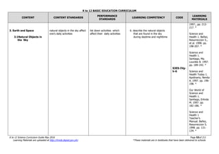 K to 12 BASIC EDUCATION CURRICULUM
K to 12 Science Curriculum Guide May 2016 Page 53of 211
Learning Materials are uploaded at http://lrmds.deped.gov.ph/. *These materials are in textbooks that have been delivered to schools.
CONTENT CONTENT STANDARDS
PERFORMANCE
STANDARDS
LEARNING COMPETENCY CODE
LEARNING
MATERIALS
3. Earth and Space
3.1Natural Objects in
the Sky
natural objects in the sky affect
one’s daily activities
list down activities which
affect their daily activities
6. describe the natural objects
that are found in the sky
during daytime and nighttime
S3ES-IVg-
h-6
1997., pp. 213-
217. *
Science and
Health 1. Bañez,
Resurreccion S.,
et al. 1998. pp.
198-207. *
Science and
Health 1.
Santiago, Ma.
Lourdes B. 1997.
pp. 189-192. *
Science and
Health Today 1.
Apolinario, Nenita
A. 1997. pp. 196-
198. *
Our World of
Science and
Health 1.
Santiago, Erlinda
M. 1997. pp.
182-186. *
Science and
Health 1
Teacher’s
Manual. Bañez,
Resurreccion S.
1998. pp. 131-
134. *
 