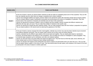 K to 12 BASIC EDUCATION CURRICULUM
K to 12 Science Curriculum Guide May 2016 Page 6of 211
Learning Materials are uploaded at http://lrmds.deped.gov.ph/. *These materials are in textbooks that have been delivered to schools.
GRADE/LEVEL Grade-Level Standards
Grade 5
At the end of Grade 5, learners can decide whether materials are safe and useful by investigating about some of their properties. They can infer
that new materials may form when there are changes in properties due to certain conditions.
Learners have developed healthful and hygienic practices related to the reproductive system after describing changes that accompany puberty.
They can compare different modes of reproduction among plant and animal groups and conduct an investigation on pollination. They have
become aware of the importance of estuaries and intertidal zones and help in their preservation.
Learners can describe the movement of objects in terms of distance and time travelled. Learners recognize that different materials react
differently with heat, light, and sound. They can relate these abilities of materials to their specific uses.
Learners can describe the changes that earth materials undergo. They can make emergency plans with their families in preparation for typhoons.
They can observe patterns in the natural events by observing the appearance of the Moon.
Grade 6
At the end of Grade 6, learners recognize that when mixed together, materials may not form new ones thus these materials may be recovered
using different separation techniques. They can prepare useful mixtures such as food, drinks and herbal medicines.
Learners understand how the different organ systems of the human body work together. They can classify plants based on reproductive
structures, and animals based on the presence or lack of backbone. They can design and conduct an investigation on plant propagation. They
can describe larger ecosystems such as rainforests, coral reefs, and mangrove swamps.
Learners can infer that friction and gravity affect how people and objects move. They have found out that heat, light, sound, electricity, and
motion studied earlier are forms of energy and these undergo transformation.
Learners can describe what happens during earthquakes and volcanic eruptions and demonstrate what to do when they occur. They can infer
that the weather follows a pattern in the course of a year. They have learned about the solar system, with emphasis on the motions of the Earth
as prerequisite to the study of seasons in another grade level.
 