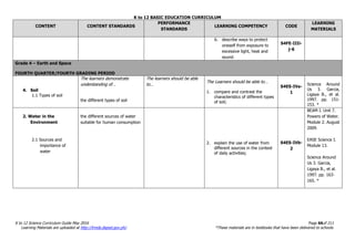 K to 12 BASIC EDUCATION CURRICULUM
K to 12 Science Curriculum Guide May 2016 Page 66of 211
Learning Materials are uploaded at http://lrmds.deped.gov.ph/. *These materials are in textbooks that have been delivered to schools.
CONTENT CONTENT STANDARDS
PERFORMANCE
STANDARDS
LEARNING COMPETENCY CODE
LEARNING
MATERIALS
6. describe ways to protect
oneself from exposure to
excessive light, heat and
sound.
S4FE-IIIi-
j-6
Grade 4 – Earth and Space
FOURTH QUARTER/FOURTH GRADING PERIOD
4. Soil
1.1 Types of soil
The learners demonstrate
understanding of…
the different types of soil
The learners should be able
to…
The Learners should be able to…
1. compare and contrast the
characteristics of different types
of soil;
S4ES-IVa-
1
Science Around
Us 3. Garcia,
Ligaya B., et al.
1997. pp. 151-
153. *
2. Water in the
Environment
2.1 Sources and
importance of
water
the different sources of water
suitable for human consumption
2. explain the use of water from
different sources in the context
of daily activities;
S4ES-IVb-
2
BEAM I. Unit 7.
Powers of Water.
Module 2. August
2009.
EASE Science I.
Module 13.
Science Around
Us 3. Garcia,
Ligaya B., et al.
1997. pp. 163-
165. *
 