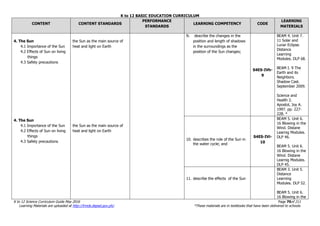 K to 12 BASIC EDUCATION CURRICULUM
K to 12 Science Curriculum Guide May 2016 Page 70of 211
Learning Materials are uploaded at http://lrmds.deped.gov.ph/. *These materials are in textbooks that have been delivered to schools.
CONTENT CONTENT STANDARDS
PERFORMANCE
STANDARDS
LEARNING COMPETENCY CODE
LEARNING
MATERIALS
4. The Sun
4.1 Importance of the Sun
4.2 Effects of Sun on living
things
4.3 Safety precautions
4. The Sun
4.1 Importance of the Sun
4.2 Effects of Sun on living
things
4.3 Safety precautions
the Sun as the main source of
heat and light on Earth
the Sun as the main source of
heat and light on Earth
9. describe the changes in the
position and length of shadows
in the surroundings as the
position of the Sun changes;
S4ES-IVh-
9
BEAM 4. Unit 7.
11 Solar and
Lunar Eclipse.
Distance
Learning
Modules. DLP 68.
BEAM I. 9 The
Earth and its
Neighbors.
Shadow Cast.
September 2009.
Science and
Health 2.
Apostol, Joy A.
1997. pp. 227-
228. *
10. describes the role of the Sun in
the water cycle; and
S4ES-IVi-
10
BEAM 5. Unit 6.
16 Blowing in the
Wind. Distane
Learnig Modules.
DLP 46.
BEAM 5. Unit 6.
16 Blowing in the
Wind. Distane
Learnig Modules.
DLP 45.
11. describe the effects of the Sun
BEAM 3. Unit 5.
Distance
Learning
Modules. DLP 52.
BEAM 5. Unit 6.
16 Blowing in the
 