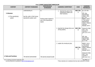 K to 12 BASIC EDUCATION CURRICULUM
K to 12 Science Curriculum Guide May 2016 Page 75of 211
Learning Materials are uploaded at http://lrmds.deped.gov.ph/. *These materials are in textbooks that have been delivered to schools.
CONTENT CONTENT STANDARDS
PERFORMANCE
STANDARDS
LEARNING COMPETENCY CODE
LEARNING
MATERIALS
1.1Humans
1.2 The reproductive
system
1. Parts and Functions
understanding of…
how the parts of the human
reproductive system work
The learners demonstrate
to…
Practice proper hygiene to
care of the reproductive
organs
The learners should be able
1. describe the parts of the
reproductive system and
their functions;
S5LT-IIa-
1
pp. 157-159.
NFE. Ang
Reproductive
System. 2001.
pp. 7-10.
2. describe the changes that occur
during puberty;
S5LT-IIb-
2
BEAM 5. Unit 1.
1 The Human
Reproductive
System. Distance
Learning
Modules. DLP 3.
Science for Daily
Use 5. Tan,
Conchita T.
2012. pp. 12-13.
*
NFE. Ang
Reproductive
System. 2001.
pp. 27-29.
3. explain the menstrual cycle;
S5LT-IIc-
3
BEAM 5. Unit 1.
1 The Human
Reproductive
System. Distance
Learning
Modules. DLP 4.
Science for Daily
Use 5. Tan,
Conchita T.
2012. pp. 15-17.
*
 