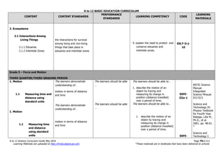 K to 12 BASIC EDUCATION CURRICULUM
K to 12 Science Curriculum Guide May 2016 Page 79of 211
Learning Materials are uploaded at http://lrmds.deped.gov.ph/. *These materials are in textbooks that have been delivered to schools.
CONTENT CONTENT STANDARDS
PERFORMANCE
STANDARDS
LEARNING COMPETENCY CODE
LEARNING
MATERIALS
2. Ecosystems
2.1 Interactions Among
Living Things
2.1.1 Estuaries
2.1.2 Intertidal Zones
the interactions for survival
among living and non-living
things that take place in
estuaries and intertidal zones
9. explain the need to protect and
conserve estuaries and
intertidal zones.
S5LT-Ii-j-
10
Grade 5 – Force and Motion
THIRD QUARTER/THIRD GRADING PERIOD
1. Motion
1.1 Measuring time and
distance using
standard units
1. Motion
1.1 Measuring time
and distance
using standard
units
The learners demonstrate
understanding of…
motion in terms of distance
and time
The learners demonstrate
understanding of…
motion in terms of distance
and time
The learners should be able
…
The learners should be able
…
The learners should be able to…
1. describe the motion of an
object by tracing and
measuring its change in
position (distance travelled)
over a period of time;
The learners should be able to…
1. describe the motion of an
object by tracing and
measuring its change in
position (distance travelled)
over a period of time;
S5FE-
IIIa-1
S5FE-
NSTIC Science
Manual.
Integrated
Science Mnaual.
012-013.
Science and
Technology IV:
Physics Textbook
for Fourth Year.
Rabago, Lilia M.,
Ph.D., et al.
2001. pp. 48-61.
*
Science and
Technology I:
 