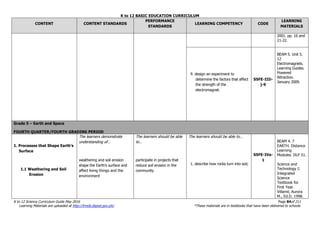 K to 12 BASIC EDUCATION CURRICULUM
K to 12 Science Curriculum Guide May 2016 Page 84of 211
Learning Materials are uploaded at http://lrmds.deped.gov.ph/. *These materials are in textbooks that have been delivered to schools.
CONTENT CONTENT STANDARDS
PERFORMANCE
STANDARDS
LEARNING COMPETENCY CODE
LEARNING
MATERIALS
2001. pp. 16 and
21-22.
9. design an experiment to
determine the factors that affect
the strength of the
electromagnet.
S5FE-IIIi-
j-9
BEAM 5. Unit 5.
12
Electromagnets.
Learning Guides.
Powered
Attraction.
January 2009.
Grade 5 – Earth and Space
FOURTH QUARTER/FOURTH GRADING PERIOD
1. Processes that Shape Earth’s
Surface
1.1 Weathering and Soil
Erosion
The learners demonstrate
understanding of…
weathering and soil erosion
shape the Earth’s surface and
affect living things and the
environment
The learners should be able
to…
participate in projects that
reduce soil erosion in the
community
The learners should be able to…
1. describe how rocks turn into soil;
S5FE-IVa-
1
BEAM 4. 7
EARTH. Distance
Learning
Modules. DLP 51.
Science and
Technology I:
Integrated
Science
Textbook for
First Year.
Villamil, Aurora
M., Ed.D. 1998.
 