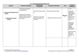 K to 12 BASIC EDUCATION CURRICULUM
K to 12 Science Curriculum Guide May 2016 Page 85of 211
Learning Materials are uploaded at http://lrmds.deped.gov.ph/. *These materials are in textbooks that have been delivered to schools.
CONTENT CONTENT STANDARDS
PERFORMANCE
STANDARDS
LEARNING COMPETENCY CODE
LEARNING
MATERIALS
1. Processes that Shape Earth’s
Surface
1.1 Weathering and Soil
Erosion
The learners demonstrate
understanding of…
weathering and soil erosion
shape the Earth’s surface and
affect living things and the
environment
The learners should be able
to…
participate in projects that
reduce soil erosion in the
community
The learners should be able to…
1. describe how rocks turn into soil;
S5FE-IVa-
1
p. 164. *
Science and
Technology I:
General Science
Textbook for
First Year.
Rabago, Lilia M.,
Ph.D., et al.
1997. pp. 174-
176. *
Science and
Technology I:
Integrated
Science
Textbook.
NISMED. 2012.
pp. 223-224.
Science for Daily
Use 5. Tan,
Conchita T.
2012. pp. 220-
221. *
 