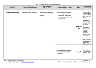 K to 12 BASIC EDUCATION CURRICULUM
K to 12 Science Curriculum Guide May 2016 Page 94of 211
Learning Materials are uploaded at http://lrmds.deped.gov.ph/. *These materials are in textbooks that have been delivered to schools.
CONTENT CONTENT STANDARDS
PERFORMANCE
STANDARDS
LEARNING COMPETENCY CODE
LEARNING
MATERIALS
2. Separating Mixtures different techniques to separate
mixtures
separate desired materials
from common and local
products.
2. enumerate techniques in
separating mixtures such as
decantation, evaporation,
filtering, sieving and using
magnet; and
S6MT-Id-
f-2
Chemistry III
Textbook. Mapa,
Amelia P., Ph.D.,
et al. 2001. pp.
42-45. *
Science and
Technology III.
NISMED. 1997.
pp. 36-40.
Science and
Technology I:
Integrated
Science
Textbook.
NISMED. 2012.
pp. 57-58.
NFE. Preparation
and Separation
of Mixtures.
2001. pp. 25-35.
3. tell the benefits of separating
mixtures from products in
community.
S6MT-Ig-
j-3
Science and
Technology III.
NISMED. 1997.
pp. 38-40.
 