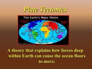 Plate TectonicsPlate Tectonics
A theory that explains how forces deepA theory that explains how forces deep
within Earth can cause the ocean floorswithin Earth can cause the ocean floors
to move.to move.
 