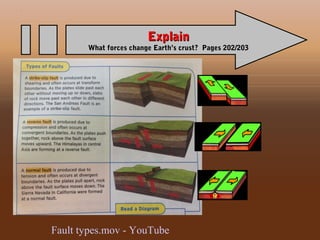 ExplainExplain
What forces change Earth’s crust? Pages 202/203What forces change Earth’s crust? Pages 202/203
Fault types.mov - YouTube
 