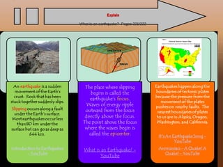 ExplainExplain
What is an earthquake? Pages 221/222What is an earthquake? Pages 221/222
 