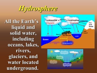 HydrosphereHydrosphere
All the Earth’sAll the Earth’s
liquid andliquid and
solid water,solid water,
includingincluding
oceans, lakes,oceans, lakes,
rivers,rivers,
glaciers, andglaciers, and
water locatedwater located
underground.underground.
 