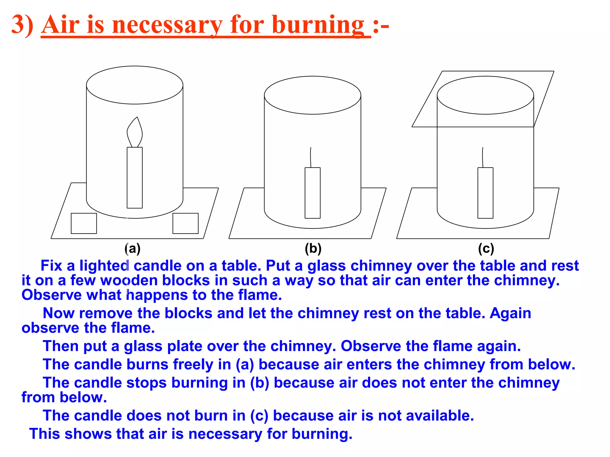 3) Air is necessary for burning :-
(a) (b) (c)
Fix a lighted candle on a table. Put a glass chimney over the table and rest
it on a few wooden blocks in such a way so that air can enter the chimney.
Observe what happens to the flame.
Now remove the blocks and let the chimney rest on the table. Again
observe the flame.
Then put a glass plate over the chimney. Observe the flame again.
The candle burns freely in (a) because air enters the chimney from below.
The candle stops burning in (b) because air does not enter the chimney
from below.
The candle does not burn in (c) because air is not available.
This shows that air is necessary for burning.
 