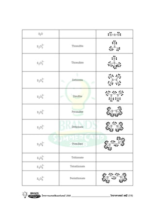 โครงการแบรนดซัมเมอรแคมป 2008 _____________________________วิทยาศาสตร เคมี (11)2008
S2O S S O
-2
22OS Thiosulfite
O
S
O
S
-2
32OS Thiosulfate
O
S
O
O
S
-2
42OS Dithionite S S
O
O
O
O
-2
52OS Disulfite S S
O
O
O
O
O
-2
62OS Pyrosulfite S
O
O
O
S
O
O
O
-2
72OS Dithionate S
O
O
O
O
S
O
O
O
-2
82OS Persulfate S
O
O
O
O
S
O
O
O
O
-2
63OS Trithionate
-2
64OS Tetrathionate
-2
65OS Pentathionate S
O
O
S
O
S
O
O
O
S
S
 