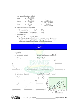 โครงการแบรนดซัมเมอรแคมป 2008 _____________________________วิทยาศาสตร เคมี (13)2008
การคํานวณเปลี่ยนหนวยความเขมขน
% v/v M = MW
d%10 ××
% w/w M = MW
d%10 ×× m = MW)%(100
%1000
×
×
-
% w/v M = MW
%10 × m = MW%)(100d
%1000
×
×
-
การคํานวณเปลี่ยนแปลงความเขมขน
- เจือจางสารละลาย C1V1 = C2V2
- การผสมสารละลาย C1V1 + C2V2 = C3V3
สมบัติคอลลิเกทีฟ
∆Tb = Kb × m ∆Tf = Kf × m
- เปนสมบัติที่ขึ้นกับปริมาณของตัวถูกละลาย แตไมขึ้นกับชนิดของตัวถูกละลาย
- จุดเดือดของสารละลายตองเพิ่มขึ้น และจุดเยือกแข็งตองลดลงเสมอ
แกส
กฎของแกส
1. กฎของบอยด (Boyle) เด็กชาย ตองรักษาอูณหภูมิ T ใหคงที่
P ∝ V
1 P1V1 = P2V2
P
V
P
1/V
V
1/P
PV
V
2. กฎของชาลส (Charles) ชายแก ตองรักษาความดัน P ใหคงที่
V ∝ T
1
1
T
V
=
2
2
T
V
V
T
T
V
V/T
V
P1 > P2 > P3 > P4
 