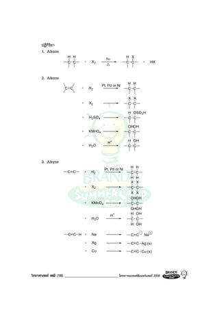 วิทยาศาสตร เคมี (18) ____________________________ โครงการแบรนดซัมเมอรแคมป 2008 2008
ปฏิกิริยา
1. Alkane
C
H
C
H
X2
hυ
C
H
C
X
HX
2. Alkene
C C H2 C
H
C
H
Pt, Pd or Ni
X2 C
X
C
X
H2SO4 C
H
C
OSO3H
KMnO4 C
OH
C
OH
H2O C
H
C
OH
H+
3. Alkyne
C C H2 C
H
H
C
H
H
Pt, Pd or Ni
X2 C
X
X
C
X
X
KMnO4 C
OH
OH
C
OH
OH
H2O C
H
H
C
OH
OH
H+
C C Na C CH Na
Ag C C Ag (s)
Cu C C Cu (s)
 