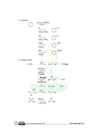 โครงการแบรนดซัมเมอรแคมป 2008 _____________________________วิทยาศาสตร เคมี (19)2008
4. Aromatic
H2, X2, or KMnO4
X2
FeX3 or AlX3
X
RX
FeX3 or AlX3
R
HNO3
H2SO4
NO2
SO3
H2SO4
SO3H
5. Alcohol, Ether
KMnO4
or K2Cr2O7
R OH
O
R OH
Na
1/2 H2 (g)
NaHCO3
Na2CO3
or NaOH
R O Na
H+
R O R H2O
R' O
O
R'COOH
H+
R H2O
Esterification
R'
R
H
OH
R'
R
H+
R OH
H H
 