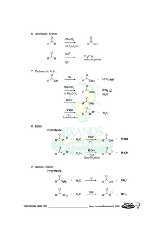 วิทยาศาสตร เคมี (20) ____________________________ โครงการแบรนดซัมเมอรแคมป 2008 2008
6. Aldehyde, Ketone
R H
O
KMnO4
or K2Cr2O7
R OH
O
R H
O Cu2+
OH-
Cu2O (s)
red precipitate
7. Carboxylic Acid
R OH
O
R ONa
O
Na
1/2 H2 (g)
R ONa
O
CO2 (g)
NaHCO3
or Na2CO3 H2O
R ONa
O
NaOH
R O
O
R'OH
H+
R' H2O
Esterification
8. Ester
R O
O
R'OH
H+
R' H2O R OH
O
R'OH
R O
O
R'OH
OH-
R' H2O
Sponification
R O
O
R'OH
Hydrolysis
9. Amide, Amine
R NH2
O
H+
H2O R OH
O
NH4
+
R NH2
O
OH-
H2O R O
O
NH3
Hydrolysis
 