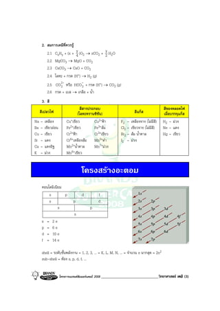โครงการแบรนดซัมเมอรแคมป 2008 ______________________________วิทยาศาสตร เคมี (3)2008
2. สมการเคมีที่ควรรู
2.1 CxHy + (x + 4
y )O2 → xCO2 + 2
y H2O
2.2 MgCO3 → MgO + CO2
2.3 CaCO3 → CaO + CO2
2.4 โลหะ + กรด (H+) → H2 (g)
2.5 -2
3CO หรือ -
3HCO + กรด (H+) → CO2 (g)
2.6 กรด + เบส → เกลือ + น้ํา
3. สี
สีเปลวไฟ
สีสารประกอบ
(โลหะทรานซิชัน) สีแกส
สีของหลอดไฟ
เมื่อบรรจุแกส
Na – เหลือง
Ba – เขียวออน
Cu – เขียว
Sr – แดง
Ca – แดงอิฐ
K – มวง
Cu+เขียว Cu2+ฟา
Fe2+เขียว Fe3+สม
Cr2+ฟา Cr3+เขียว
Cr6+เหลืองสม Mn3+ดํา
Mn2+น้ําตาล Mn7+มวง
Mn6+เขียว
F2 – เหลืองจาง (ไมมีสี)
Cl2 – เขียวจาง (ไมมีสี)
Br2 – สม น้ําตาล
I2 – มวง
H2 – มวง
Ne – แดง
Hg – เขียว
โครงสรางอะตอม
คอนโดมิเนียม
s p d f
s p d
s p
s
s = 2 e
p = 6 e
d = 10 e
f = 14 e
shell = ระดับชั้นพลังงาน = 1, 2, 3, ... = K, L, M, N, ... = จํานวน e มากสุด = 2n2
sub-shell = หอง s, p, d, f, ...
 