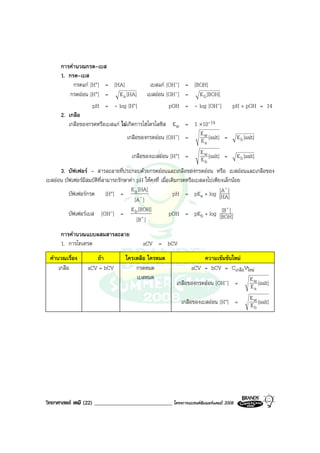 วิทยาศาสตร เคมี (22) ____________________________ โครงการแบรนดซัมเมอรแคมป 2008 2008
การคํานวณกรด-เบส
1. กรด-เบส
กรดแก [H+] = [HA] เบสแก [OH-] = [BOH]
กรดออน [H+] = [HA]Ka เบสออน [OH-] = [BOH]Kb
pH = - log [H+] pOH = - log [OH-] pH + pOH = 14
2. เกลือ
เกลือของกรดหรือเบสแก ไมเกิดการไฮโดรไลซิส Kw = 1 ×10-14
เกลือของกรดออน [OH-] = [salt]K
K
a
w = [salt]Kh
เกลือของเบสออน [H+] = [salt]K
K
b
w = [salt]Kh
3. บัฟเฟอร – สารละลายที่ประกอบดวยกรดออนและเกลือของกรดออน หรือ เบสออนและเกลือของ
เบสออน บัฟเฟอรมีสมบัติที่สามารถรักษาคา pH ใหคงที่ เมื่อเติมกรดหรือเบสลงไปเพียงเล็กนอย
บัฟเฟอรกรด [H+] =
][A
[HA]Ka
- pH = pKa + log [HA]
][A-
บัฟเฟอรเบส [OH-] =
][B
[BOH]Kb
+
pOH = pKb + log [BOH]
][B+
การคํานวณแบบผสมสารละลาย
1. การไทเทรต aCV = bCV
คํานวณเรื่อง ถา ใครเหลือ ใครหมด ความเขมขนใหม
เกลือ aCV = bCV กรดหมด
เบสหมด
aCV = bCV = CเกลือVใหม
เกลือของกรดออน [OH-] = [salt]K
K
a
w
เกลือของเบสออน [H+] = [salt]K
K
b
w
 