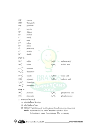 โครงการแบรนดซัมเมอรแคมป 2008 _____________________________วิทยาศาสตร เคมี (33)2008
CN- cyanide
SCN- thiocyanate
OH- hydroxide
F- fluoride
Cl- chloride
Br- bromide
I- iodide
O2- oxide
S2- sulfide
N3- nitride
P3- phosphide
C4- carbide
Si4- silicide
ประจุ 2-
-2
3SO sulfite H2SO3 sulfurous acid
-2
4SO sulfate H2SO4 sulfuric acid
-2
4CrO chromate
-2
72OCr dichromate
-2
42OC oxalate H2C2O4 oxalic acid
-2
3CO carbonate H2CO3 carbonic acid
-2
32OS thiosulfate
-2
4MnO manganate
ประจุ 3-
-3
3PO phosphite H3PO3 phosphorous acid
-3
4PO phosphate H3PO4 phosphoric acid
2. สารประกอบโคเวเลนซ
2.1 เรียกชื่ออโลหะตัวซายกอน
2.2 เรียกชื่ออโลหะตัวขวา
2.3 ใชคําบอกจํานวน (mono, di, tri, tetra, penta, hexa, hepta, octa, nona, deca)
ยกเวน ถาอะตอมซายมีแค 1 อะตอม ไมตองใชคําบอกจํานวน mono
ถามีออกซิเจน 1 อะตอม เรียก monoxide (ไมใช monooxide)
 