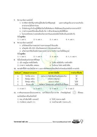 วิทยาศาสตร เคมี (36) ____________________________ โครงการแบรนดซัมเมอรแคมป 2008 2008
7. พิจารณาขอความตอไปนี้
ก. ซากพืชซากสัตวที่ถูกกดทับอยูใตเปลือกโลกที่มีอุณหภูมิ และความดันสูงเปนเวลานานจะเกิดเปน
สารประกอบไฮโดรคารบอน
ข. น้ํามันดิบจะถูกกักเก็บอยูใตพื้นผิวโลกในชั้นหินดินดาน ซึ่งมีลักษณะเปนแองคลายกระทะรองรับไว
ค. การสํารวจแหลงปโตรเลียมเบื้องตน คือ การศึกษาลักษณะของหินใตพื้นโลก
ง. ในประเทศไทยพบวาแหลงผลิตแกสธรรมชาติและแหลงผลิตน้ํามันดิบเปนแหลงเดียวกัน
ขอใดถูกตอง
1) ก. และ ข. 2) ข. และ ง. 3) ก. และ ง. 4) ค. และ ง.
8. พิจารณาขอความตอไปนี้
ก. แกสโซฮอลเปนสารผสมระหวางเอทานอลและน้ํามันเบนซิน
ข. แกสหุงตม หรือ NPG เปนแกสผสมระหวางโพรเพนและบิวเทน
ค. แกสธรรมชาติจัดเปนพลังงานสะอาดเพราะสามารถเกิดการเผาไหมไดสมบูรณ
ขอใดถูกตอง
1) ก. และ ข. 2) ก. และ ค. 3) ข. และ ค. 4) ก., ข. และ ค.
9. ขอใดเปนพอลิเมอรธรรมชาติทั้งหมด
1) แปง เซลลูโลส พอลิไอโซพรีน 2) โปรตีน พอลิสไตรีน กรดนิวคลิอิก
3) ยางพารา พอลิเอทิลีน เทฟลอน 4) ไกลโคเจน ไขมัน พอลิบิวทิลีน
10. พลาสติกที่ใชทํากลองโฟมใสอาหาร และยางยืดรัดของจะมีสมบัติคลายกับพอลิเมอรชนิดใด ตามลําดับ
พอลิเมอร ลักษณะทางกายภาพ สภาพการไหมไฟ การนํามารีไซเคิล
A โปรงใส เปราะ เขมามาก ควันมีกลิ่นคลายแกสจุดตะเกียง ได
B ยืดหยุน เหนียว ควันขาว กลิ่นกรด ได
C ยืดหยุน เหนียว เขมามาก ควันดํา ไมได
D ทึบแสง แข็ง ติดไฟยาก ไมหลอมเหลว แตไหมเปนเถาทั้งหมด ไมได
1) A และ C 2) B และ C 3) C และ B 4) D และ B
11. การคัดแยกขยะออกเปนประเภทตางๆ จะทําใหสะดวกในการกําจัด ถาพบสัญลักษณ ที่ถังขยะ
ขยะในขอใดควรทิ้งลงในถังใบนี้
1) พรม เตาเสียบไฟฟา แบตเตอรี 2) ใบไม กระดาษ เศษผา
3) ถานไฟฉาย เศษแกว กาว 4) ขวดน้ําพลาสติก กระดาษ แกว
 