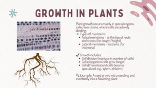 What Grows Example Comprehensive Overview of Cells, Genetics, Growth, and Reproduction in ...