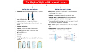 The Magic of Light — Mirrors and Lenses
Reflection and Mirrors
 Reflection: Bouncing back of light from a surface.
 Laws of Reflection:
 Angle of incidence = Angle of reflection.
 Incident ray, reflected ray, and normal lie in one
plane.
 Types of Reflection:
 Regular: Smooth surface clear image.
→
 Diffuse: Rough surface scattered rays.
→
 Spherical Mirrors:
 Concave:
 Convex:
 Image Types: Real (on screen) and Virtual (not on
screen).
Refraction and Lenses
 Refraction: Bending of light when it passes between
media (e.g., air to water).
 Lenses: Transparent materials that refract light.
 Convex Lens (Converging): brings rays together →
used in magnifiers, cameras, microscopes.
 Concave Lens (Diverging): spreads rays apart used
→
in spectacles, peepholes, flashlights.
 Key Terms: Optical Centre (O), Focus (F), Focal Length
(f).
 Applications: Vision correction, projectors,
microscopes, and optical instruments.
 