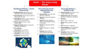 Earth — The Only Living
Planet
The Balanced Planet — Earth’s
Secret to Life
 Goldilocks Zone: Right distance for
liquid water and mild temperatures.
 Size & Gravity: Hold air (N₂, O₂) but not
heavy gases (H₂, He).
 Atmosphere: 78% N₂, 21% O₂; supports
respiration & photosynthesis.
 Ozone Layer: Absorbs UV rays,
protects DNA.
 Magnetic Shield: Deflects solar wind,
preserves atmosphere.
 Four Spheres:
 Atmosphere: Air & climate.
 Hydrosphere: Water & cycle.
 Geosphere: Land & nutrients.
 Biosphere: All living beings.
The Continuity of Life —
Reproduction and
Variation
 Genes & DNA: Pass traits from
parents to offspring.
 Asexual: One parent, identical
offspring.
 Fission: Amoeba. Budding:
Hydra, yeast. Vegetative: Rose,
money plant.
 Sexual: Two parents, genetic
variation.
 Plants: Pollination seed &
→
fruit.
 Animals: External (fish),
Internal (birds, mammals).
 Variation: Enables adaptation
& evolution.
The Fragile Balance —
Threats to Life
 Climate Change: Fossil fuels CO₂
↑
heat, floods, droughts.
→
 Biodiversity Loss: Deforestation,
pollution extinction, imbalance.
→
 Pollution:
 Air: SO₂, NOx acid rain.
→
 Water: Waste, plastics aquatic
→
harm.
 Soil: Chemicals infertility.
→
 Ozone Depletion: CFCs destroyed
ozone; global action restored
balance.
 Takeaway: Protect climate,
biodiversity, and clean air & water
to sustain life on Earth.
 