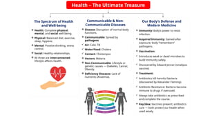 Health – The Ultimate Treasure
The Spectrum of Health
and Well-being
 Health: Complete physical,
mental, and social well-being.
 Physical: Balanced diet, exercise,
sleep, hygiene.
 Mental: Positive thinking, stress
control.
 Social: Healthy relationships.
 All three are interconnected;
lifestyle affects health.
Communicable & Non-
Communicable Diseases
 Disease: Disruption of normal body
functions.
 Communicable: Spread by
pathogens
 Air: Cold, TB
 Water/Food: Cholera
 Contact: Chickenpox
 Vectors: Malaria
 Non-Communicable: Lifestyle or
genetic causes — Diabetes, Cancer,
Obesity.
 Deficiency Diseases: Lack of
nutrients (Anaemia).
Our Body’s Defense and
Modern Medicine
 Immunity: Body’s power to resist
infection.
 Acquired Immunity: Gained after
exposure; body “remembers”
pathogens.
 Vaccination:
 Introduces weak or dead microbes to
build immunity safely.
 Discovered by Edward Jenner (smallpox
vaccine).
 Treatment:
 Antibiotics kill harmful bacteria
(discovered by Alexander Fleming).
 Antibiotic Resistance: Bacteria become
immune to drugs if overused.
 Always take antibiotics as prescribed
and complete the course.
 Key Idea: Vaccines prevent; antibiotics
cure — both protect our health when
used wisely.
 