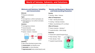 World of Solutes, Solvents, and Solutions
Mixtures and Solutions: Solubility
and Concentration
Mixtures
 Physical combination
Types
 Homogeneous: uniform (salt water, air)
 Heterogeneous: non-uniform (oil-water,
sand-water)
Solutions
 Homogeneous mixture
 Solute dissolves
 Solvent dissolves solute
 Solute + Solvent Solution
→
Solubility
 Max solute dissolved at given temp
 Unsaturated: can dissolve more
 Saturated: no more dissolves
 Supersaturated: extra solute (heat & cool)
Density and Buoyancy: Measuring
and Understanding Floatation
Density
 Density = Mass ÷ Volume
Effect of Temperature
 Heat density decreases
→
 Cooling density increases
→
 Water: max density at 4°C; ice floats
Effect of Pressure
 Gases compress density
→ ↑
 Liquids & solids little change
→
Buoyancy
 Fluids exert upward buoyant force
 Float: density < fluid
 Sink: density > fluid
 Suspend: equal density
 