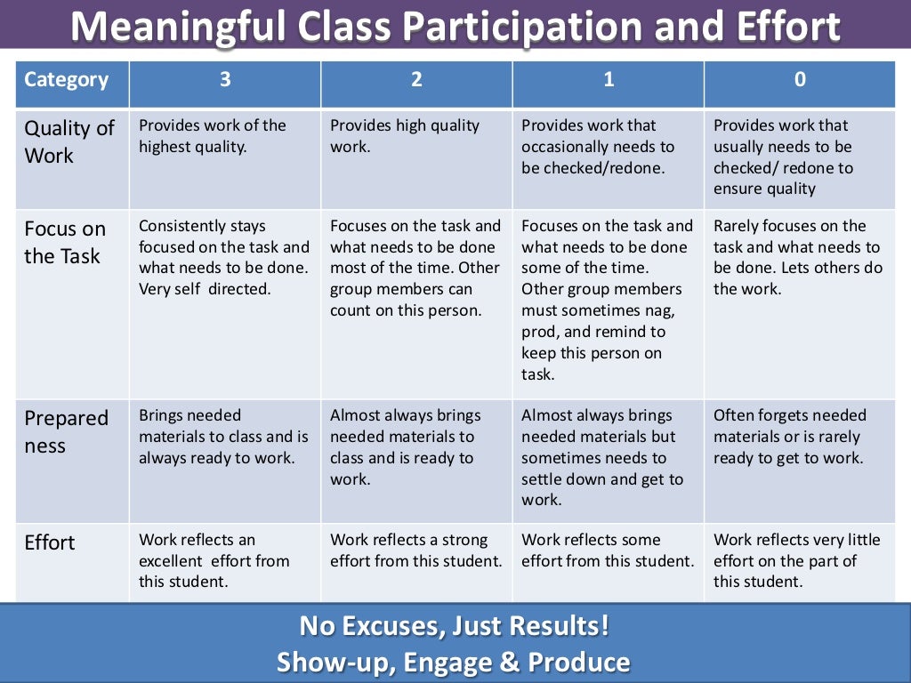 Science class expectations