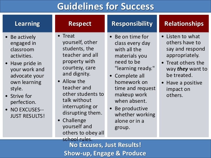 Science class expectations