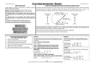 Science_Clinic_Gr12_ENG_IEB_SmartPrep_v2.pdf