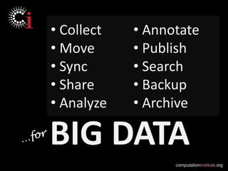 computationinstitute.org
• Collect
• Move
• Sync
• Share
• Analyze
• Annotate
• Publish
• Search
• Backup
• Archive
BIG DATA
 