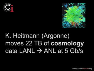 computationinstitute.org
K. Heitmann (Argonne)
moves 22 TB of cosmology
data LANL  ANL at 5 Gb/s
 