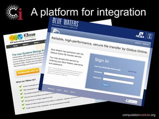 computationinstitute.org
A platform for integration
 