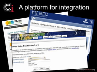 computationinstitute.org
A platform for integration
 