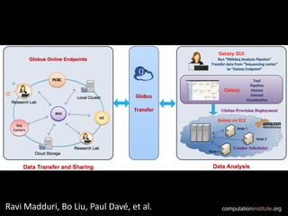 computationinstitute.org31
Ravi Madduri, Bo Liu, Paul Davé, et al.
 