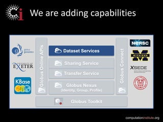 computationinstitute.org
Globus Toolkit
Sharing Service
Transfer Service
Dataset Services
Globus Nexus
(Identity, Group, Profile)
GlobusOnlineAPIs
GlobusConnect
We are adding capabilities
 
