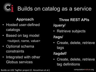 computationinstitute.org
Builds on catalog as a service
Approach
• Hosted user-defined
catalogs
• Based on tag model
<subject, name, value>
• Optional schema
constraints
• Integrated with other
Globus services
Three REST APIs
/query/
• Retrieve subjects
/tags/
• Create, delete, retrieve
tags
/tagdef/
• Create, delete, retrieve
tag definitions
Builds on USC Tagfiler project (C. Kesselman et al.)
 
