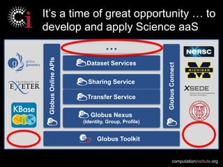 computationinstitute.org
It’s a time of great opportunity … to
develop and apply Science aaS
Globus Nexus
(Identity, Group, Profile)
…
Sharing Service
Transfer Service
Dataset Services
Globus Toolkit
GlobusOnlineAPIs
GlobusConnect
 