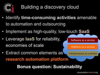 computationinstitute.org
Building a discovery cloud
• Identify time-consuming activities amenable
to automation and outsourcing
• Implement as high-quality, low-touch SaaS
• Leverage IaaS for reliability,
economies of scale
• Extract common elements as
research automation platform
Bonus question: Sustainability
Software as a service
Platform as a service
Infrastructure as a service
 
