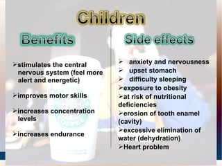 stimulates the central nervous system (feel more alert and energetic) improves motor skills increases concentration levels increases endurance anxiety and nervousness upset stomach difficulty sleeping exposure to obesity at risk of nutritional deficiencies erosion of tooth enamel (cavity) excessive elimination of water (dehydration) Heart problem 