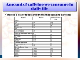 <ul><li>Here is a list of foods and drinks that contains caffeine: </li></ul>