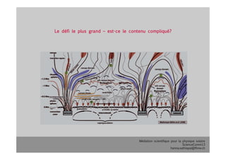 Médiation scientifique pour la physique solaire
ScienceComm13
hanna.sathiapal@fhnw.ch
Le défi le plus grand – est-ce le contenu compliqué?
 
