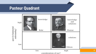 Pasteur Quadrant
8
 