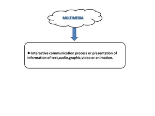 MULTIMEDIA




►Interactive communication process or presentation of
information of text,audio,graphic,video or animation.
 